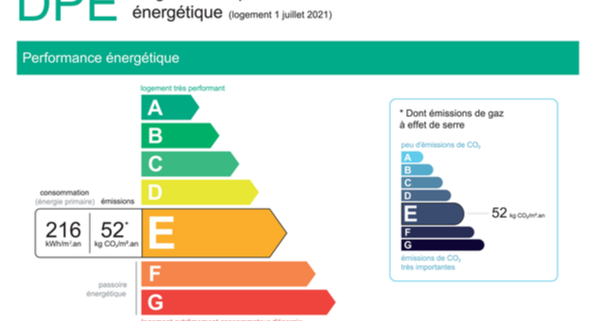 l’edition-des-nouveaux-dpe-va-t-elle-reprendre-?